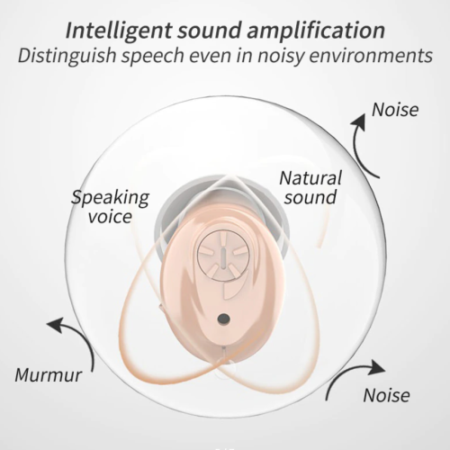 Слуховой аппарат мини / аппарат слуховой мини-усилитель звука CIC / усилитель слуха фото 4